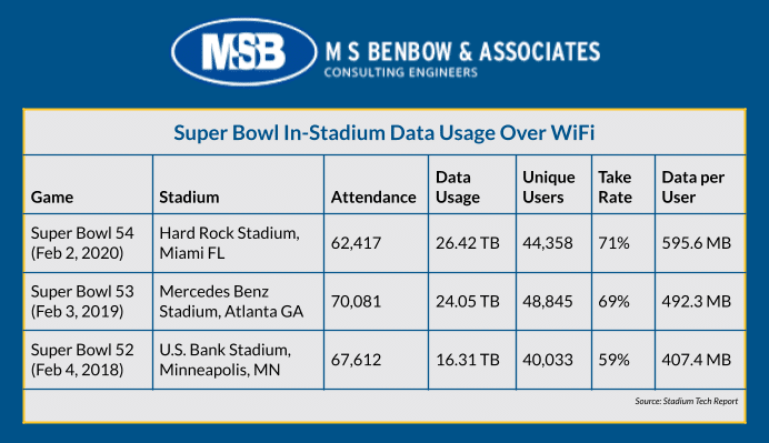 MSB Wifi 6 Chart