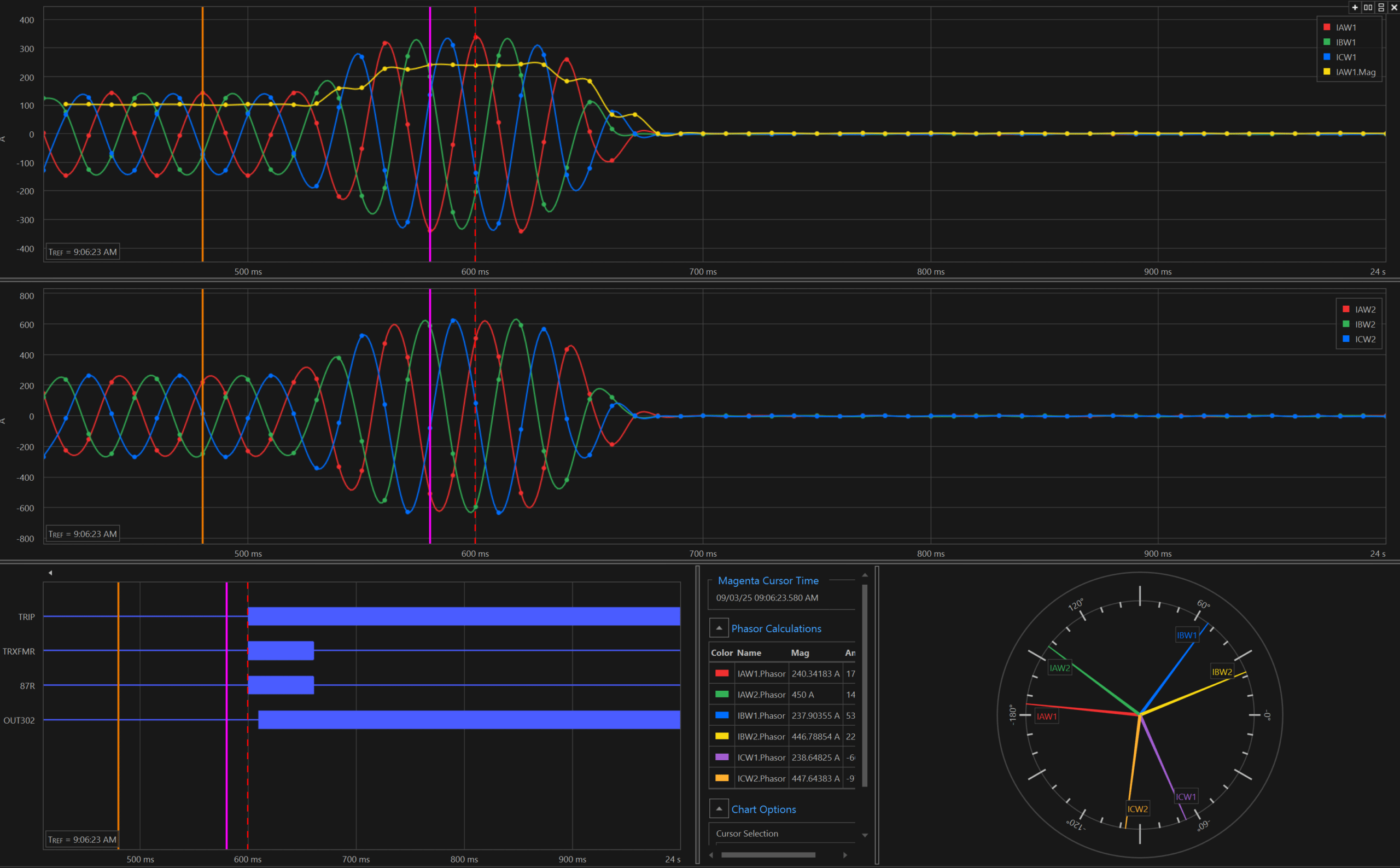 MSB Consulting Engineers Phasor Analysis